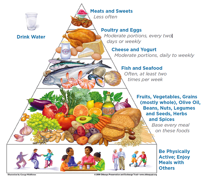 3 Month Pregnancy Food Chart